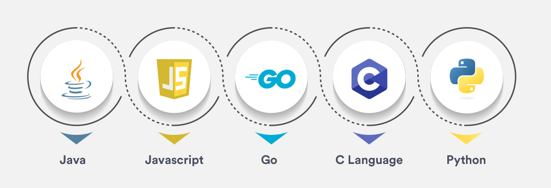 Programming languages