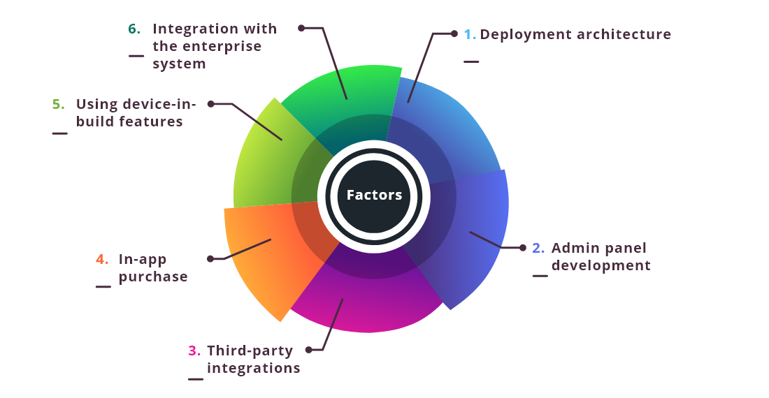 App Complexity