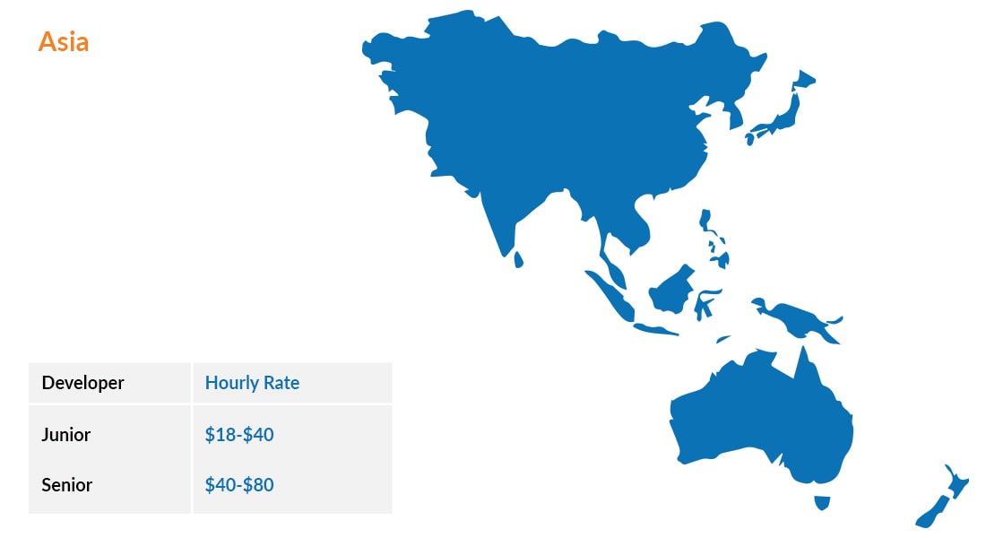 React Native Developer Hourly Rates In Asia $18-$40