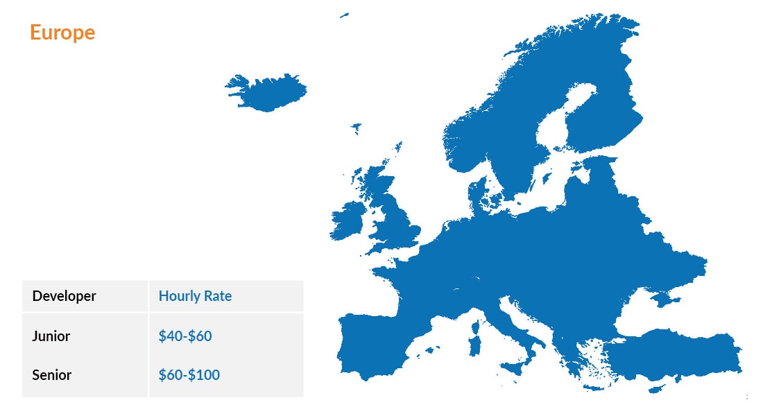 React Native Developer Hourly Rates In Europe $40-$60