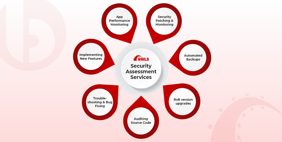 Ruby on Rails Application Security Assessment Services