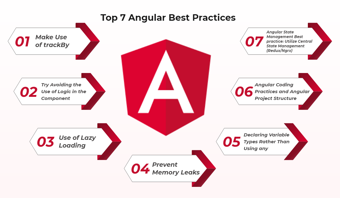 Top 07 Angular Best Practices to Improve your Angular Code in 2021