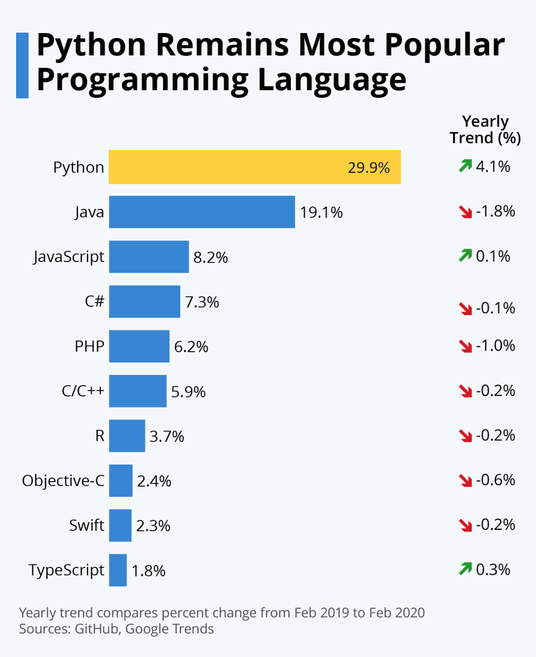 Best Python Libraries for Machine Learning in 2023