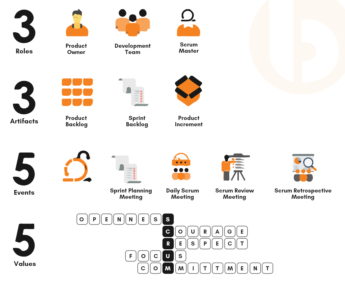  3355 principles of Scrum