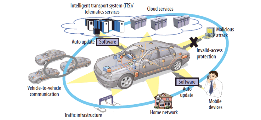 Hybrid Computing Models