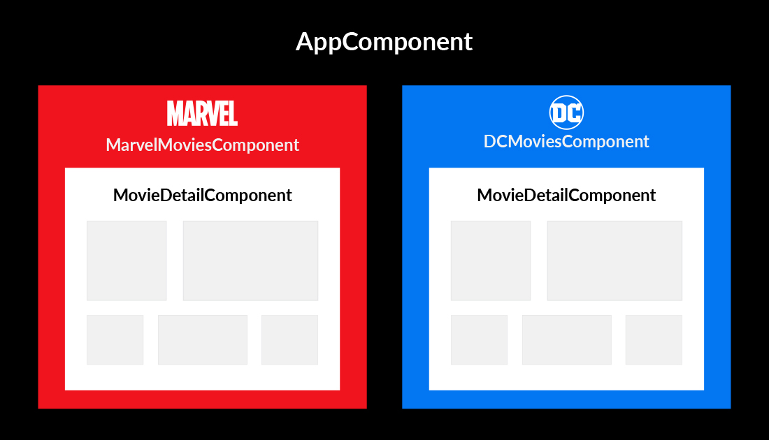 Angular Project structure