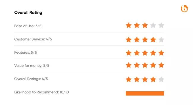 Salesforce User Ratings