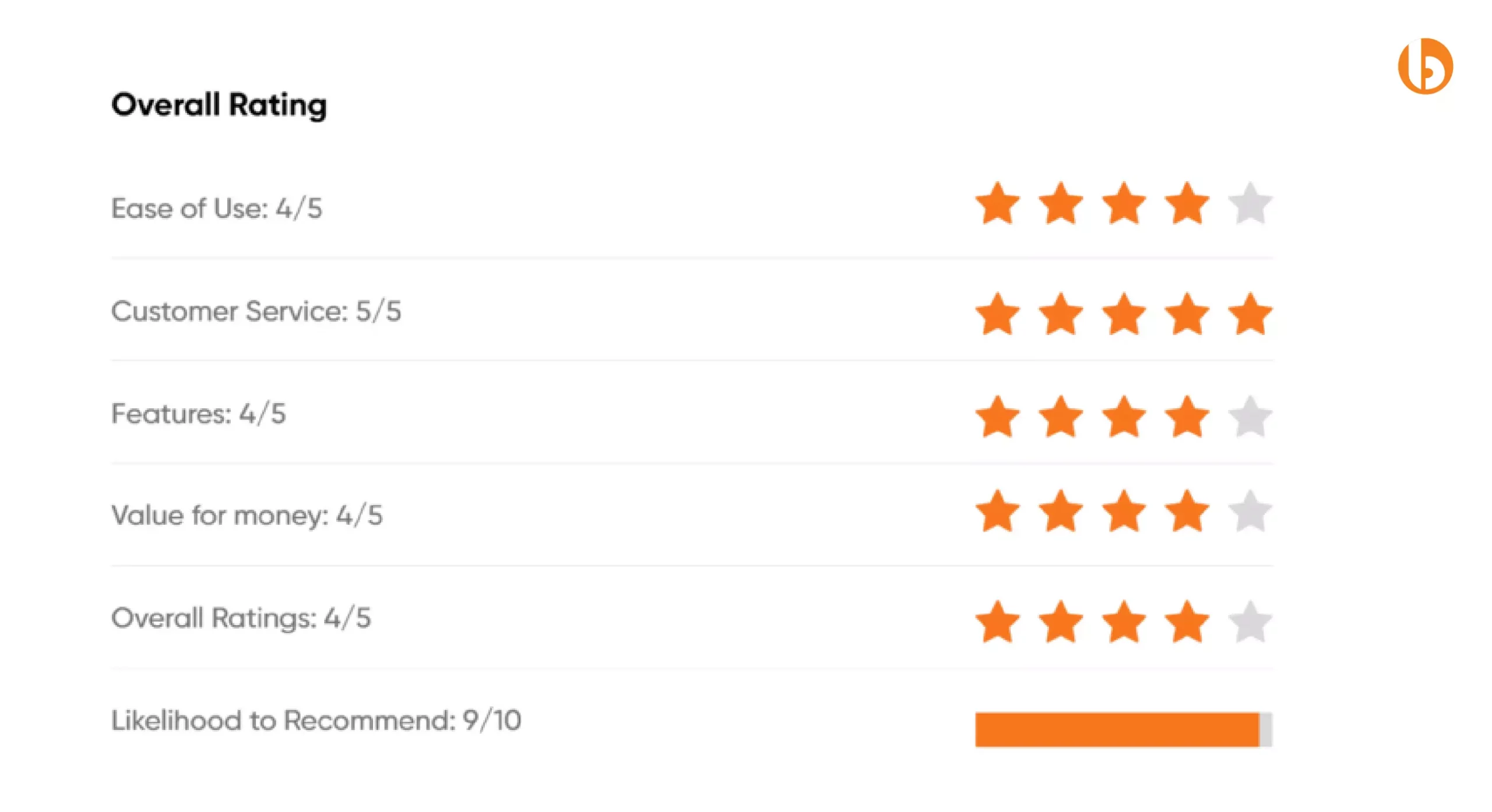 User Ratings Of HubSpot