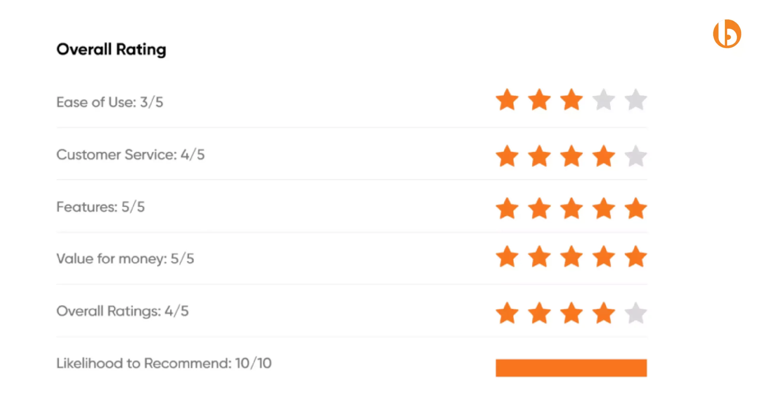 User Ratings of Salesforce