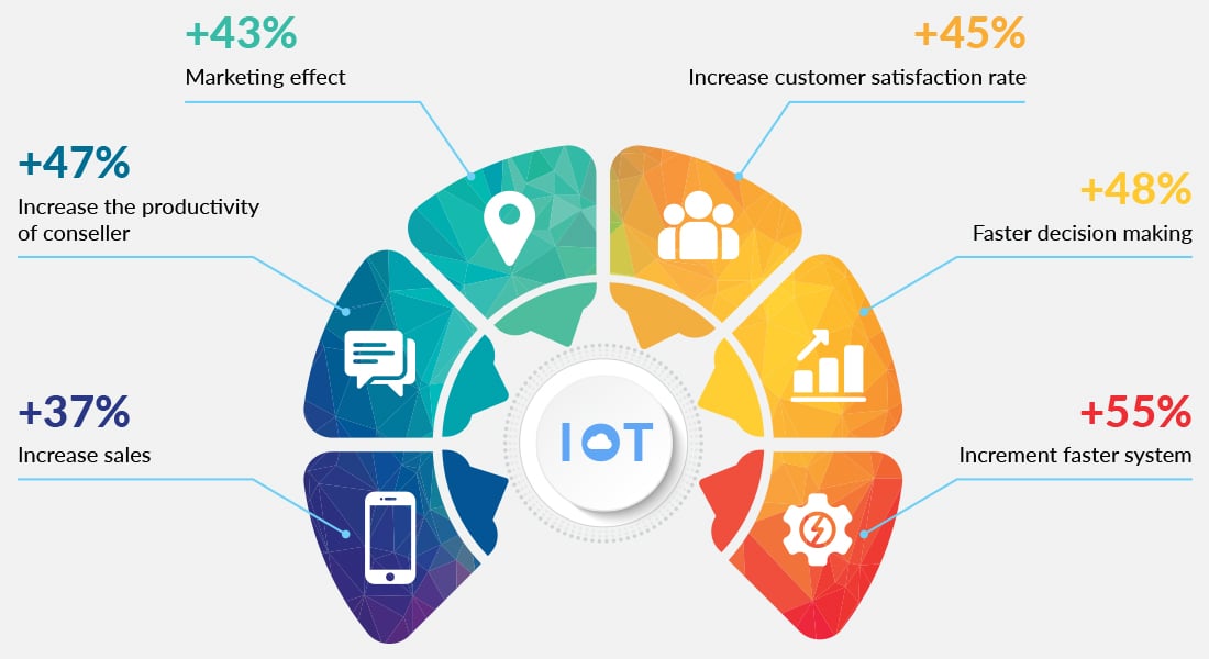 Significance of Salesforce Consulting Services