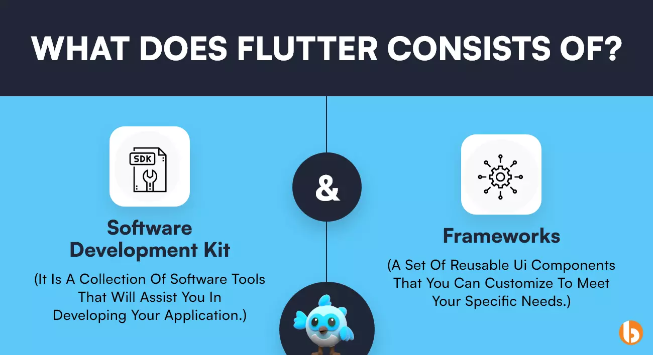 Flutter key components