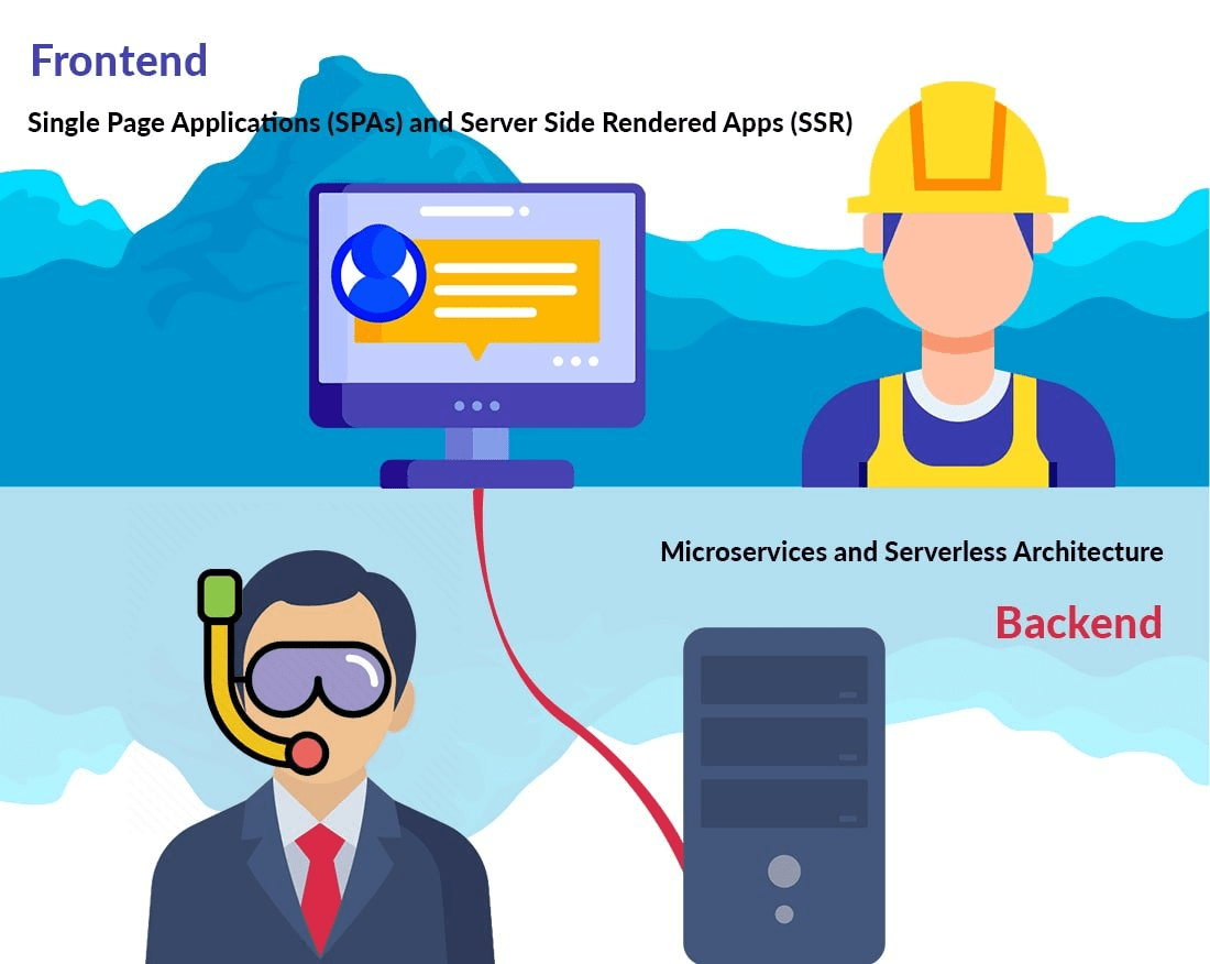 front-end and back-end web app architecture