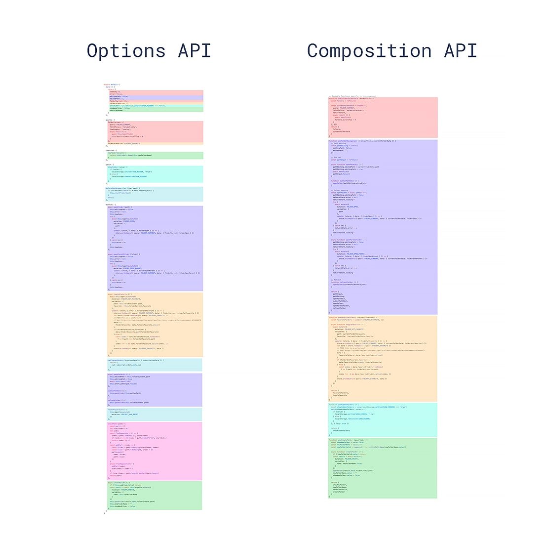 Vue Composition API vs Options API
