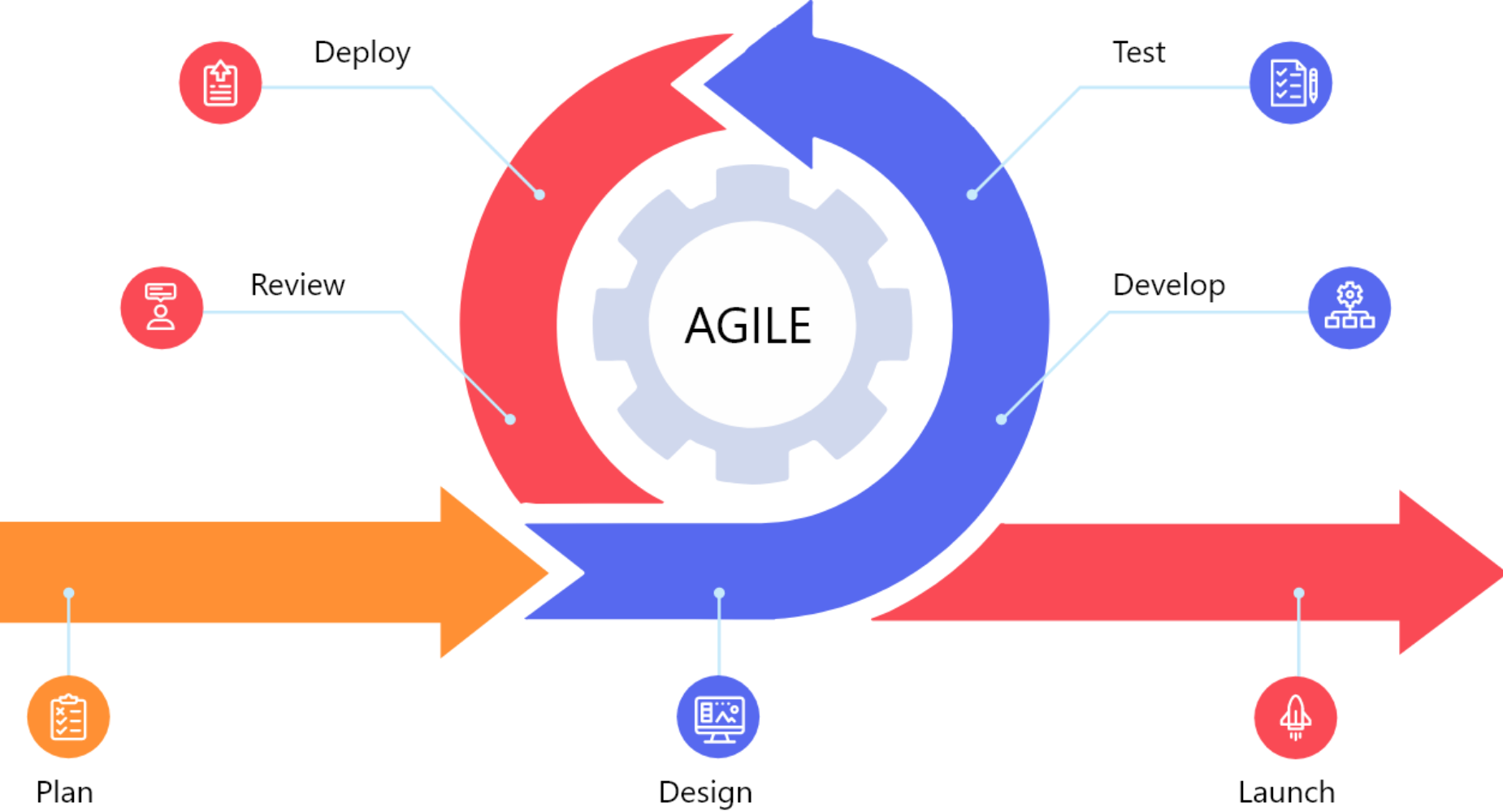 Structure of Remote Agile Teams