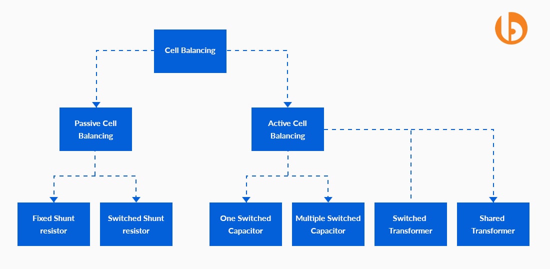 Fundamentals of Cell Balancing & Its Types