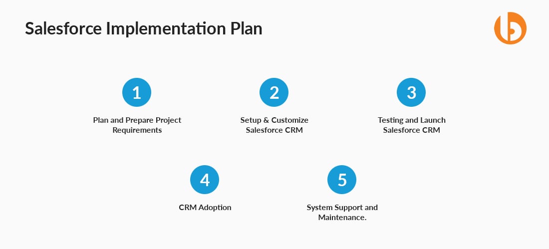 salesforce implementation plan