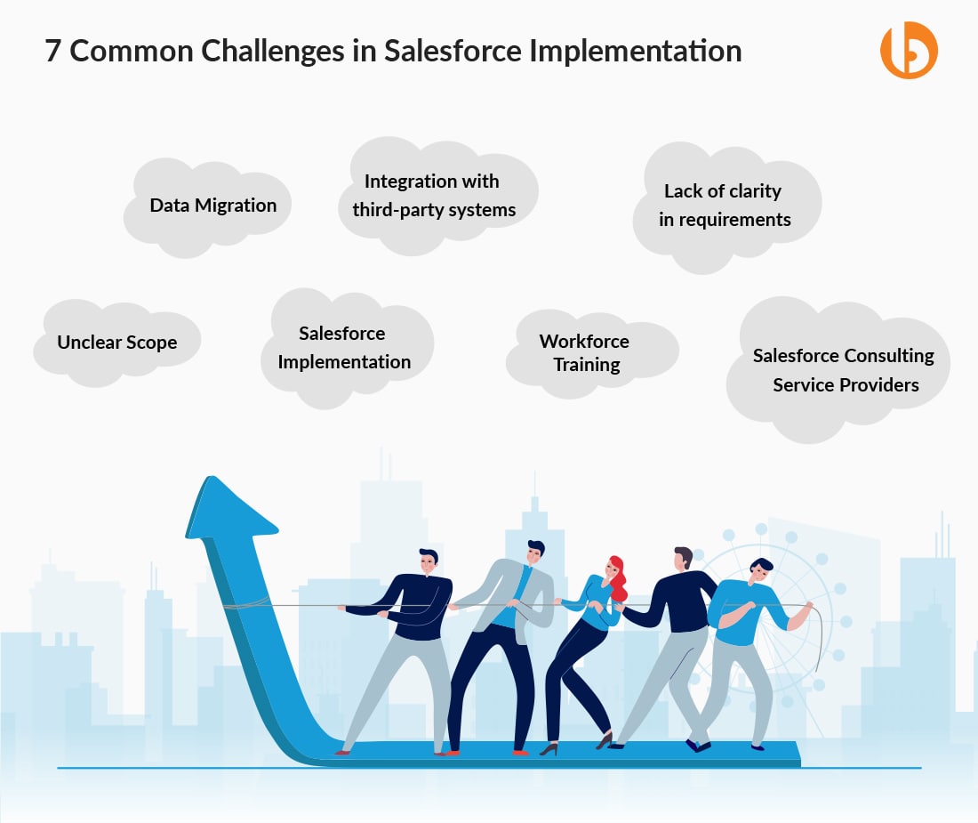 7 common Challenges in Salesforce Implementation