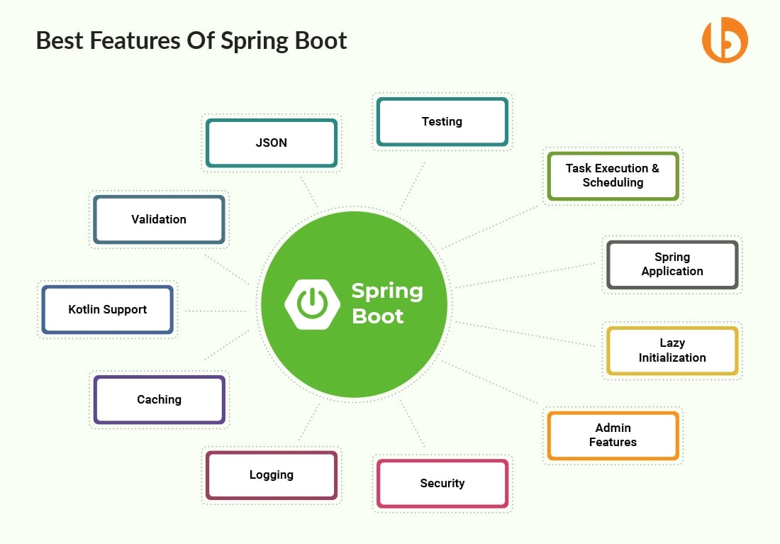 Benefits Of Spring Boot