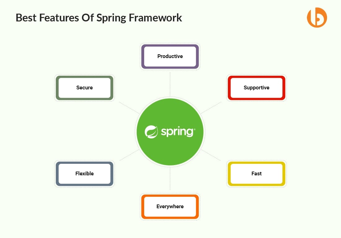 Benefits Of Spring Framework