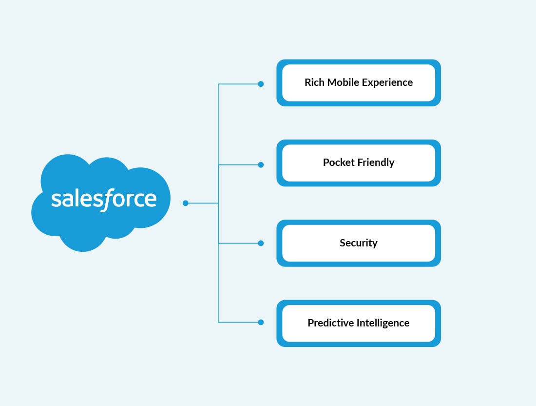 Benefits of Salesforce Commerce Cloud