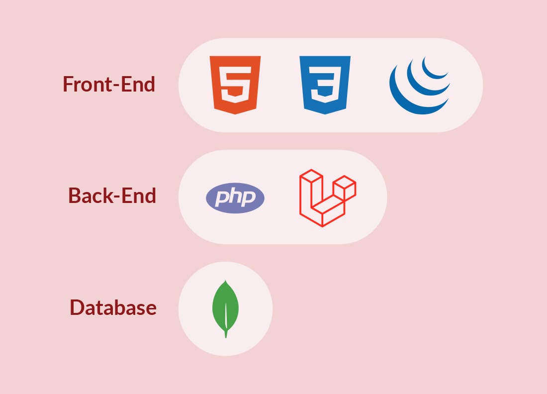 HRMS Technical Stack