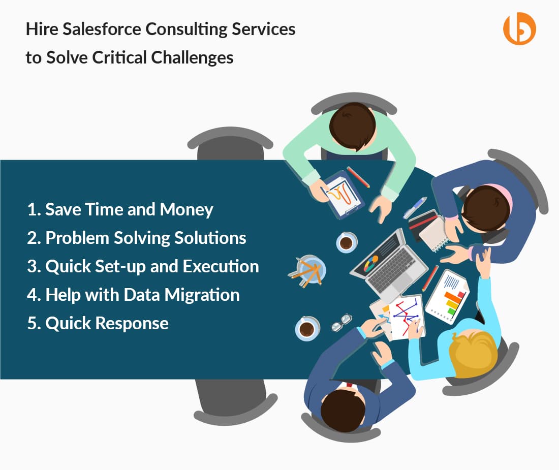 How Salesforce Consulting services resolve critical challenges
