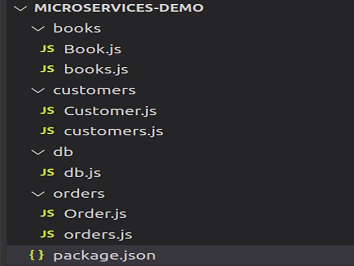 Microservices-with-Nodejs