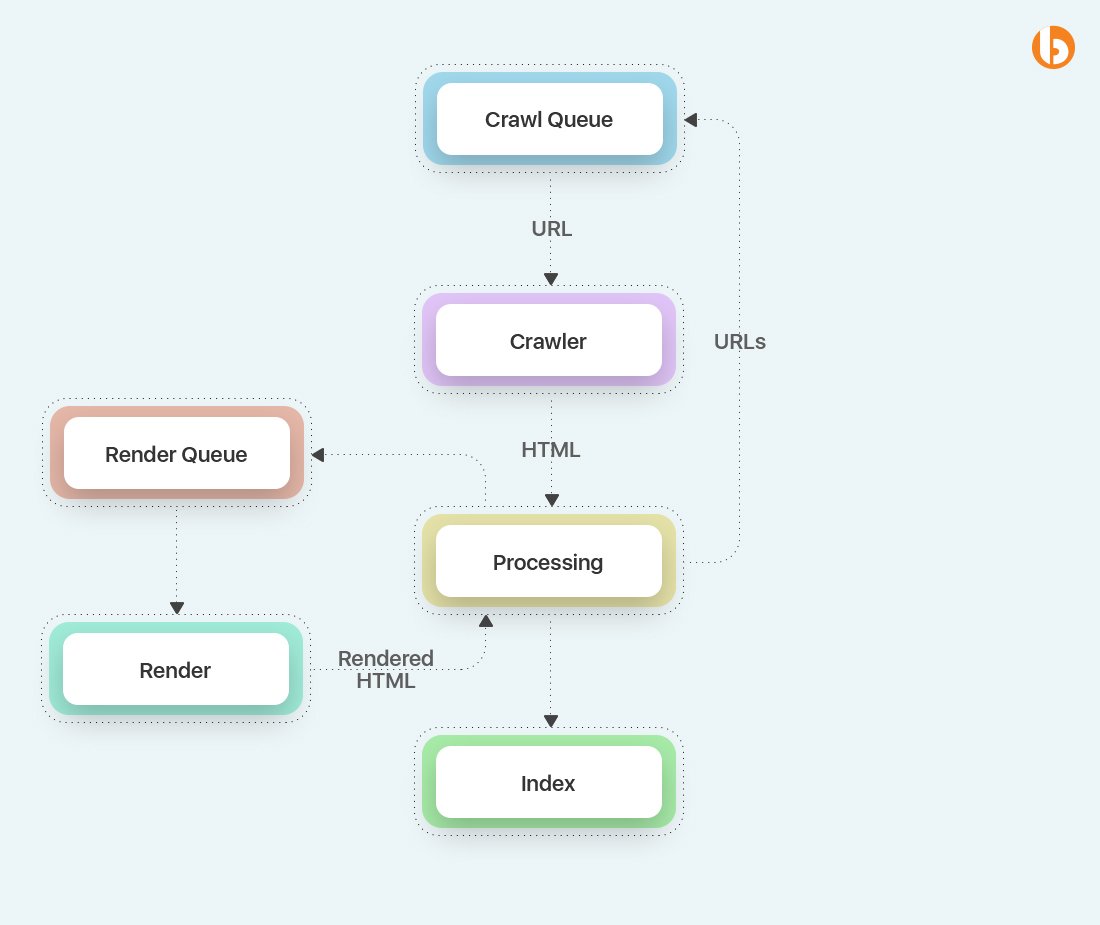 Создание проекта на react