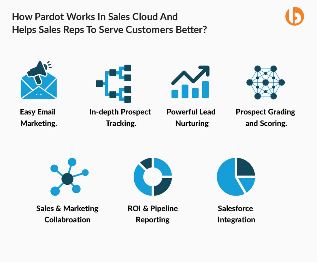 Benefit of Salesforce Sales Cloud Features for your business