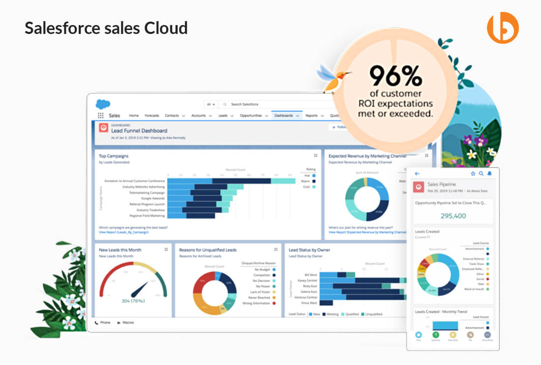 Benefit of Salesforce Sales Cloud Features for your business