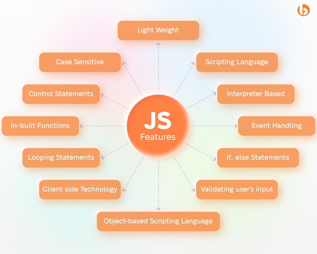 Typescript VS Javascript- A Detailed Comparison