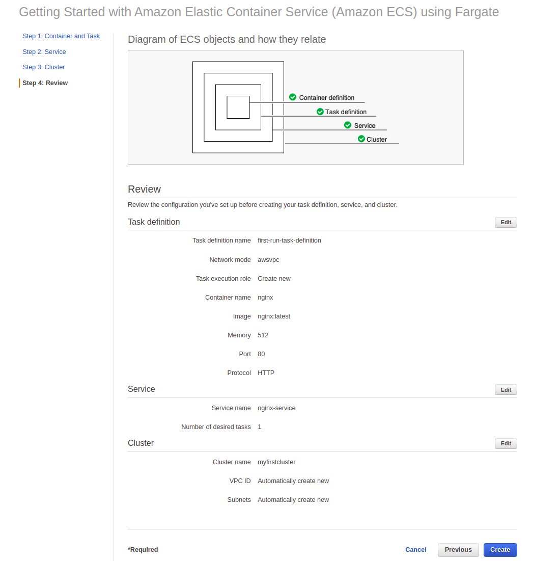 Amazon ECS review process