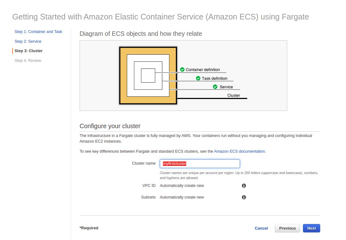 Amazon ECS