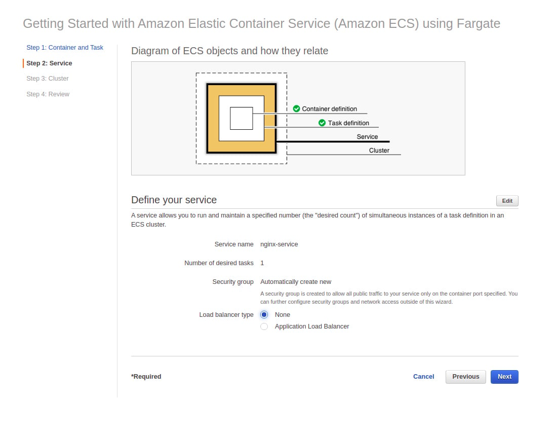 Getting started with Amazon ECS