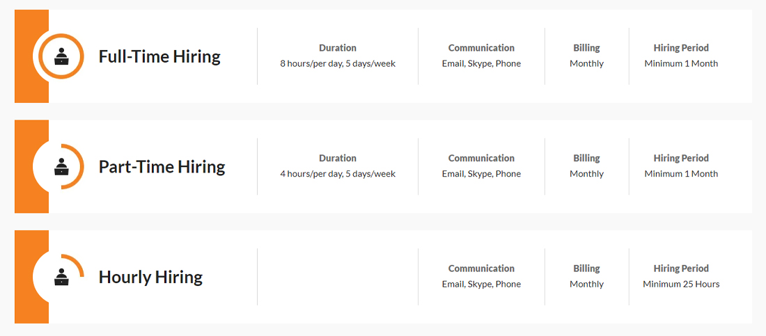 Bacancy Business Model