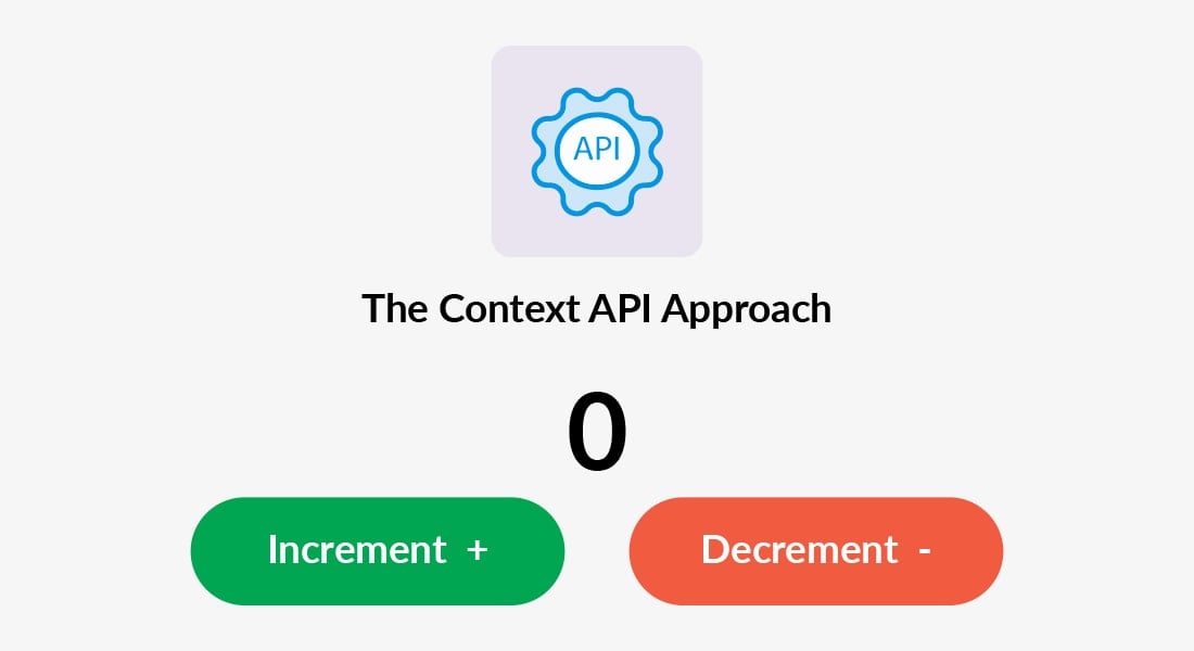 The Context API approach