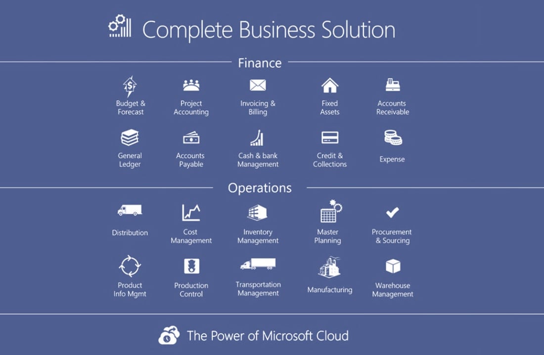 Microsoft Dynamics 365 For Finance And Operations