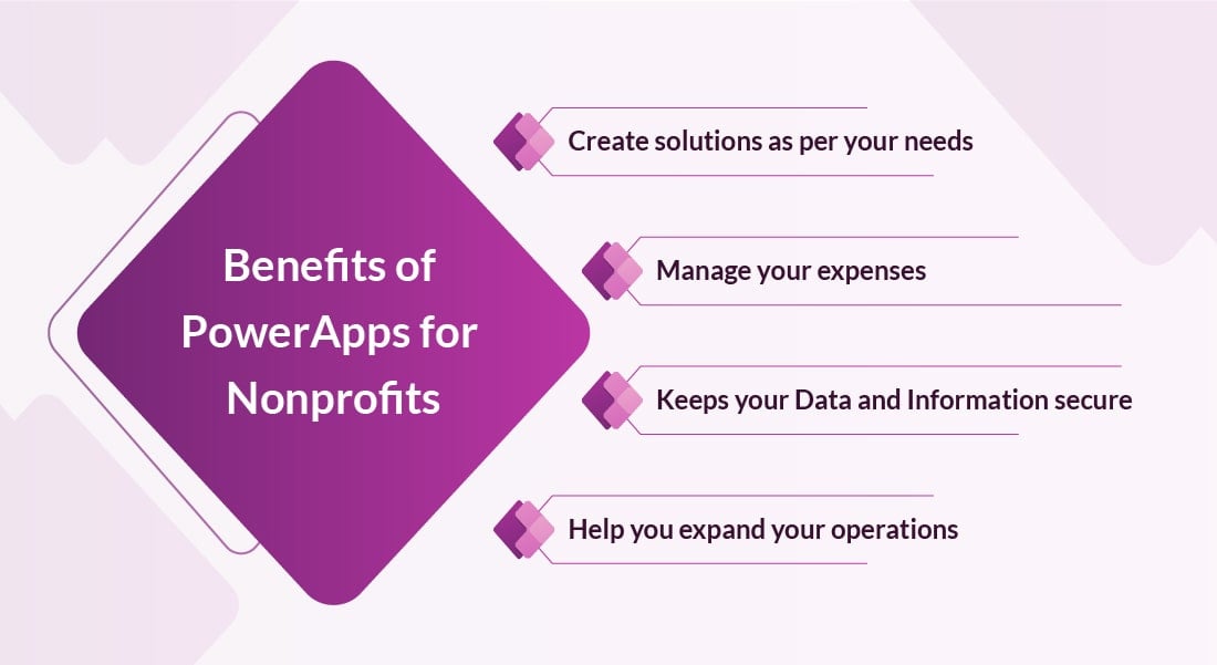 Benefits of Powerapps for Nonprofits