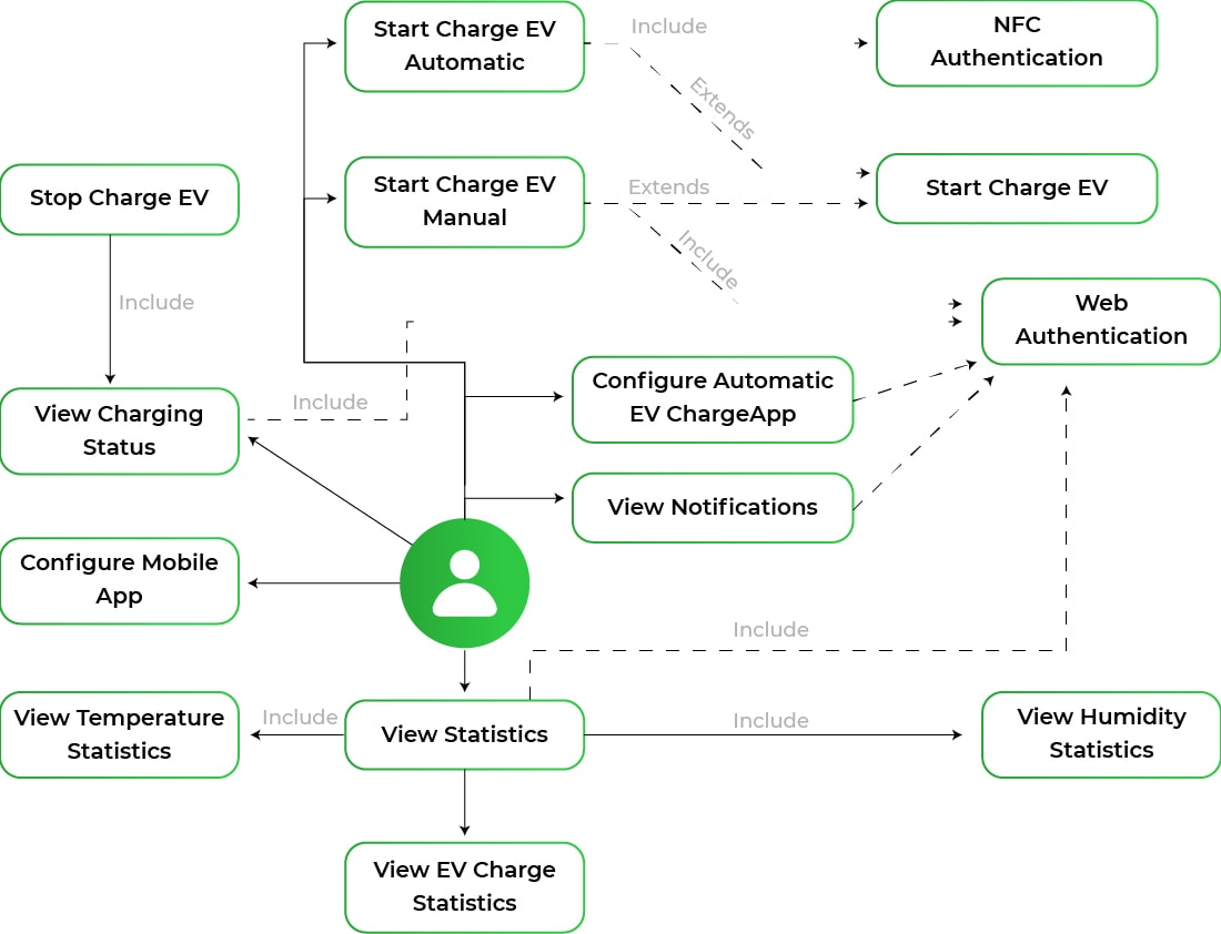 Tech Stack