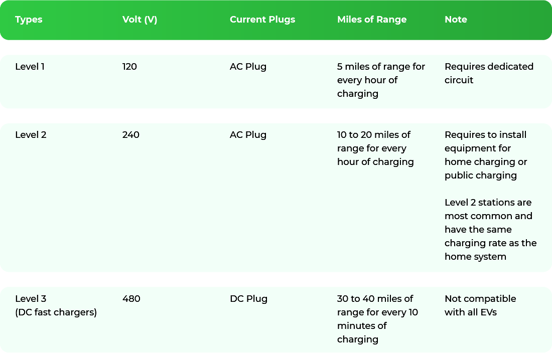 EV Charging Stations