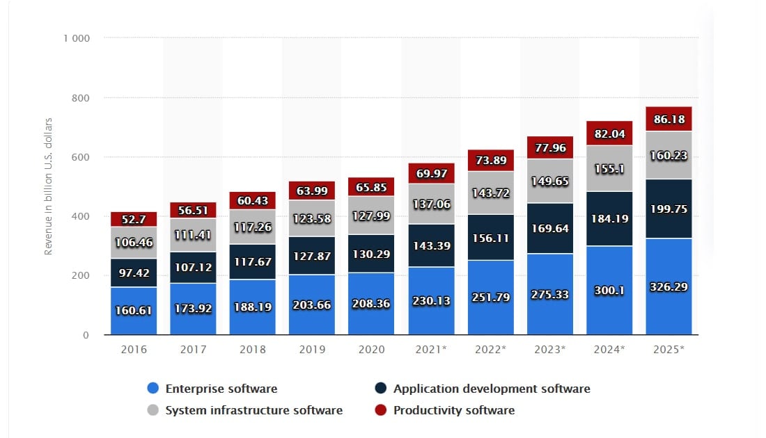 Trend Of Staff Augmentation