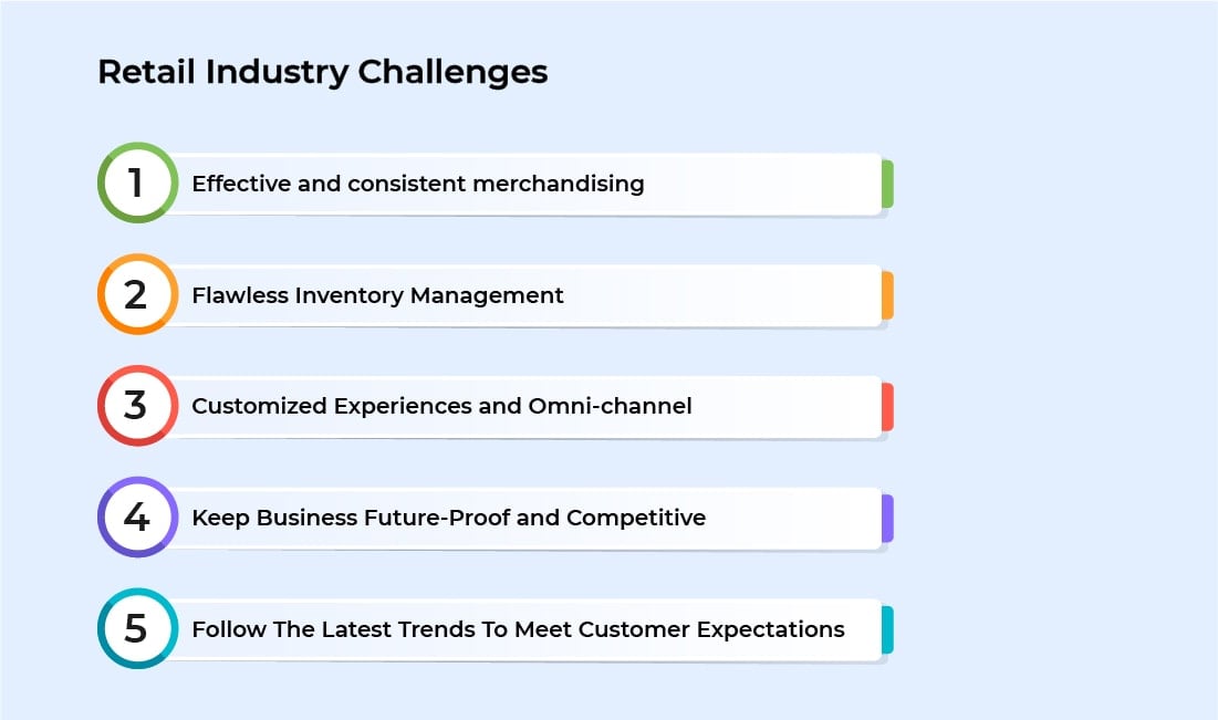 Retail Industry Challenges