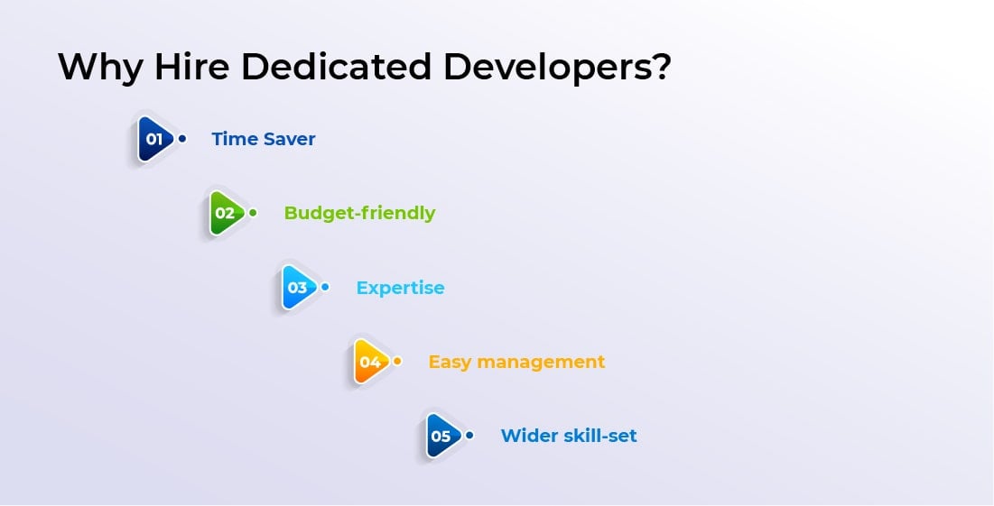 why hire dedicated developer