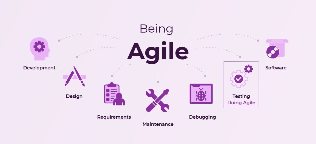 Being Agile