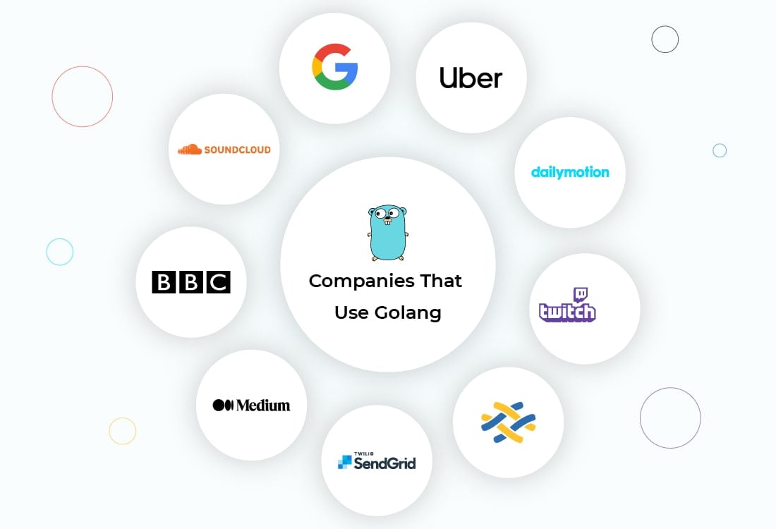 Companies that use Golang