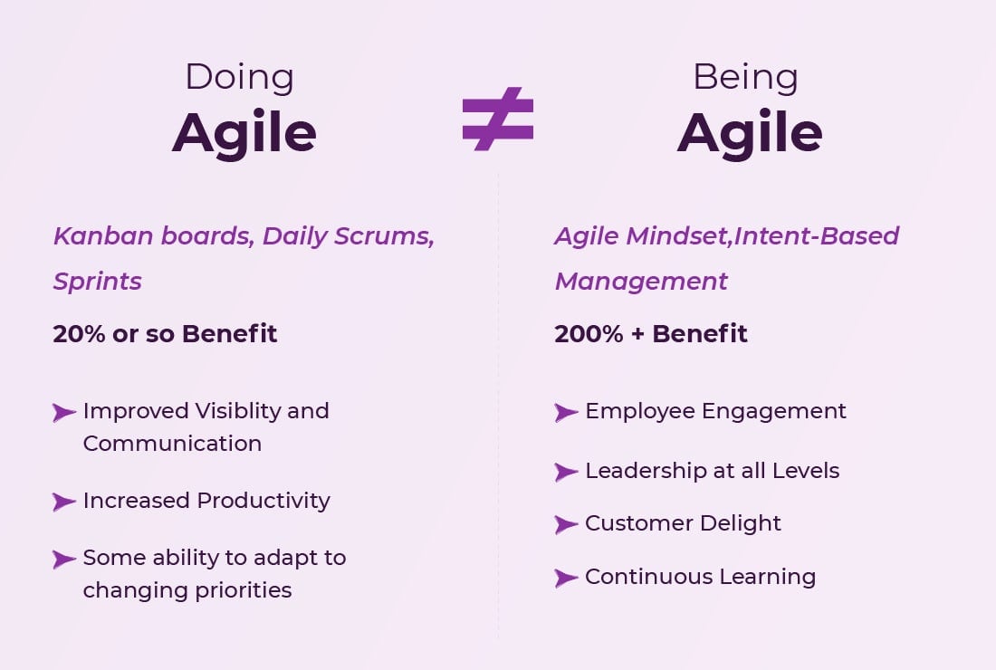 Doing Agile vs Being Agile