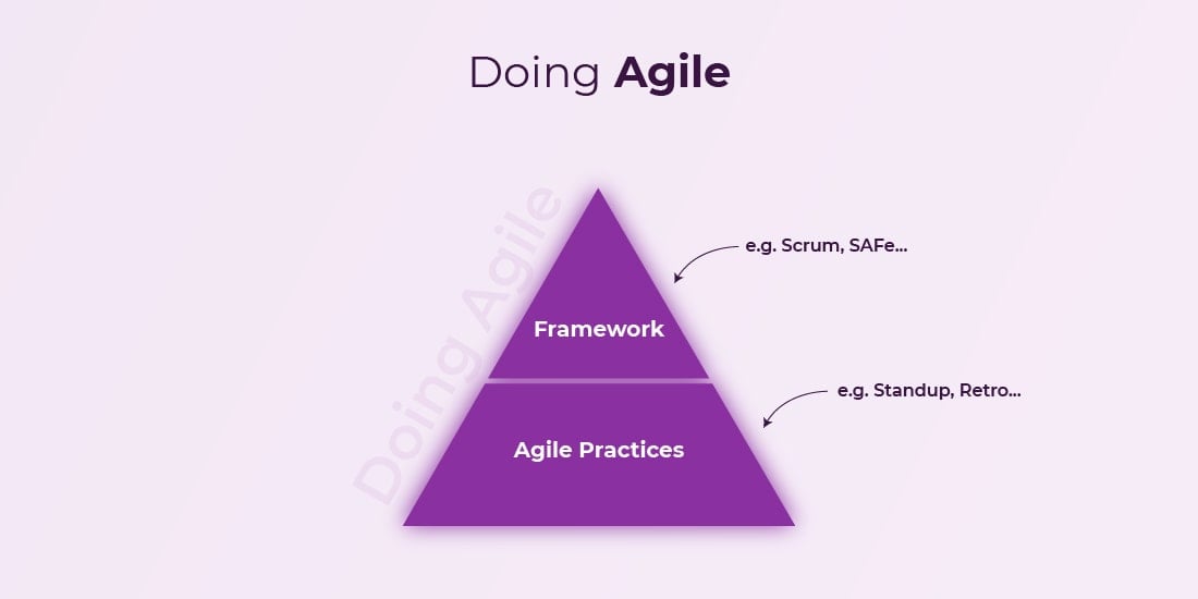 Doing agile