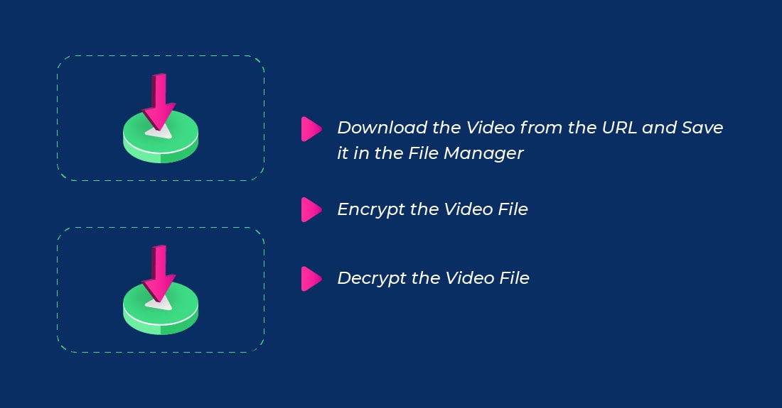Download and Restrict Video Files in android app