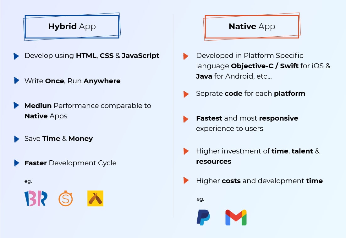 Hybrid vs native app