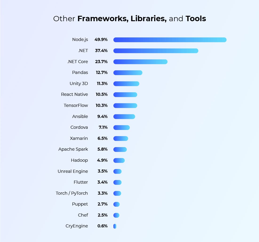 React Native